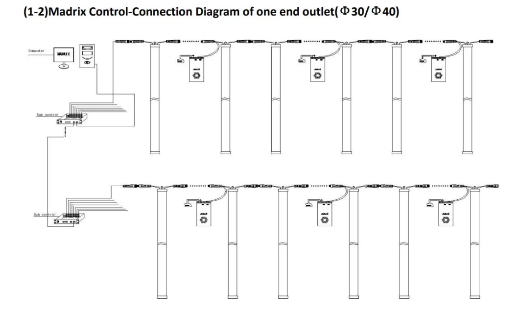 PC Material Diameter 30/40/50mm 3D LED Light Bar 360 Degree LED Rainbow Tube Light for Nightclub, KTV, Indoor Lighting